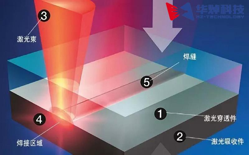 走在醫(yī)療器械產(chǎn)業(yè)升級前沿，塑料激光焊接助力推進(jìn)升級