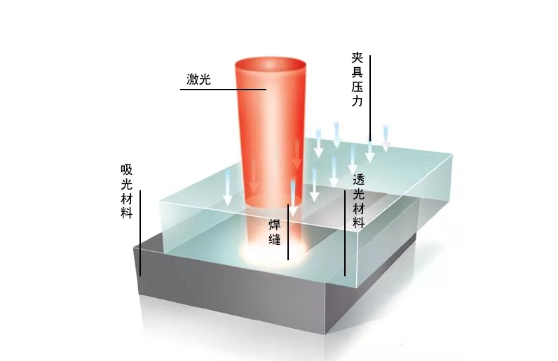 1715305853.png 焊接原理.png